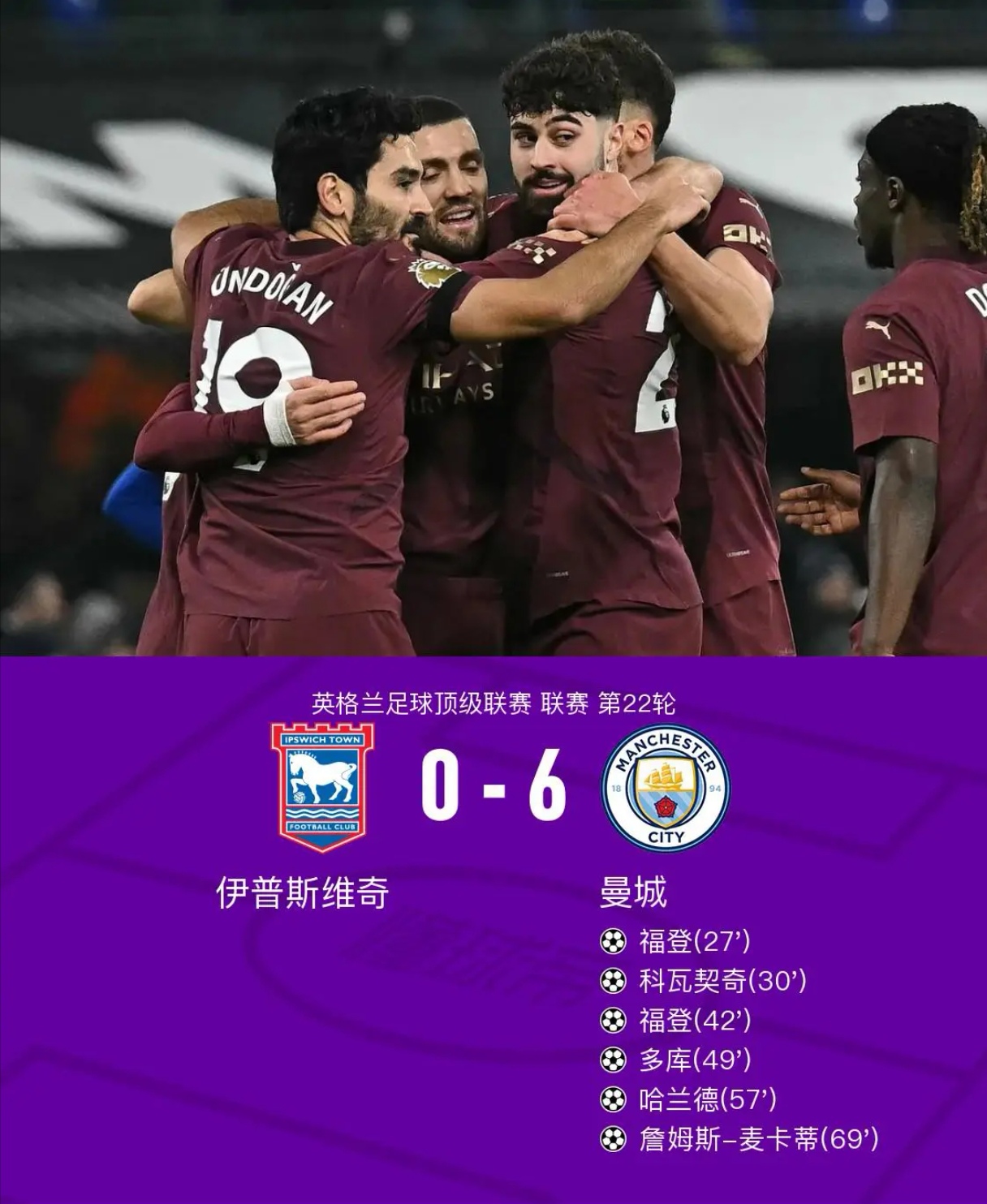 曼城成功零封拜仁，门将赛后获得全场最佳！