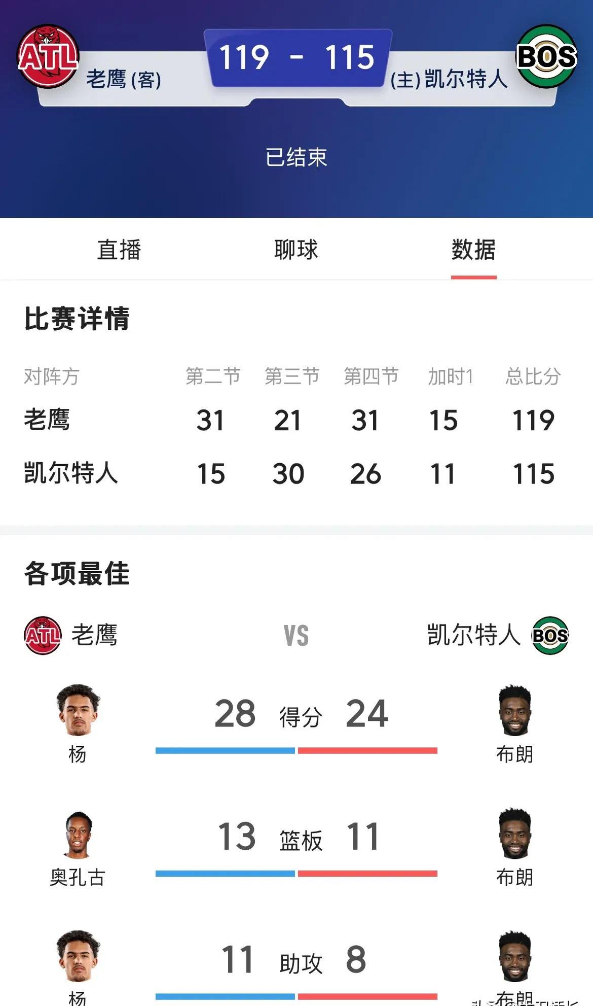 老鹰官方公布新规，刷新队史纪录引发争议，步行者球迷热议！的简单介绍